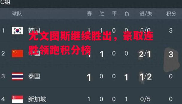 尤文图斯继续胜出，豪取连胜领跑积分榜