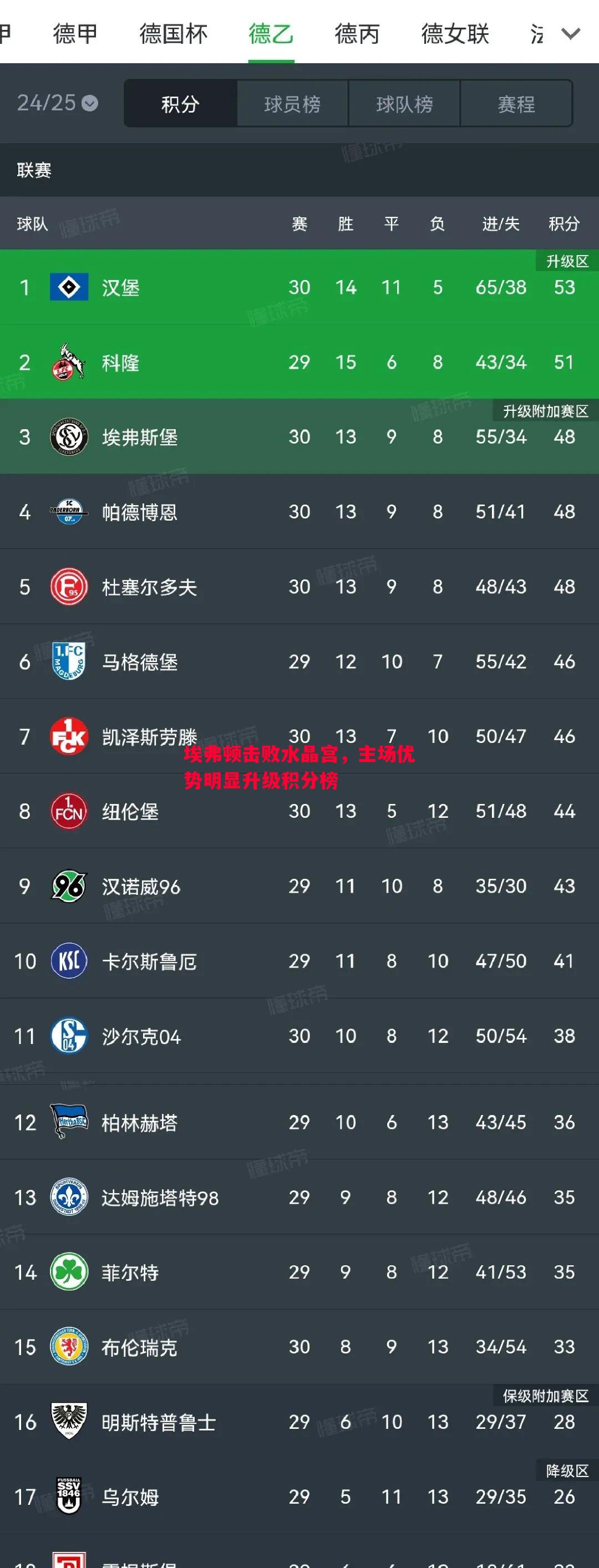埃弗顿击败水晶宫，主场优势明显升级积分榜