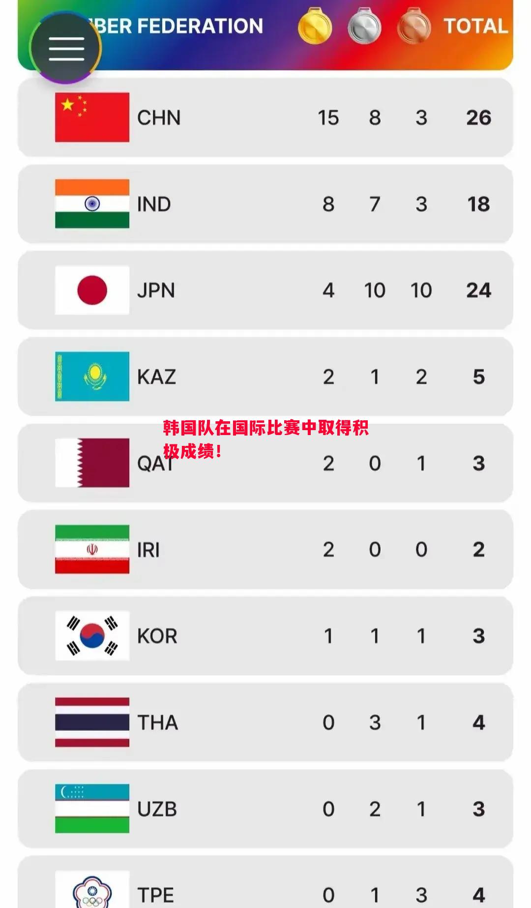 韩国队在国际比赛中取得积极成绩！